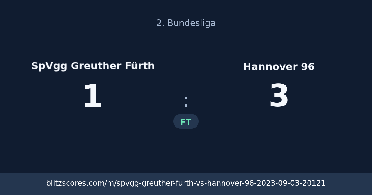 SpVgg Greuther Fürth vs Hannover 96 score card