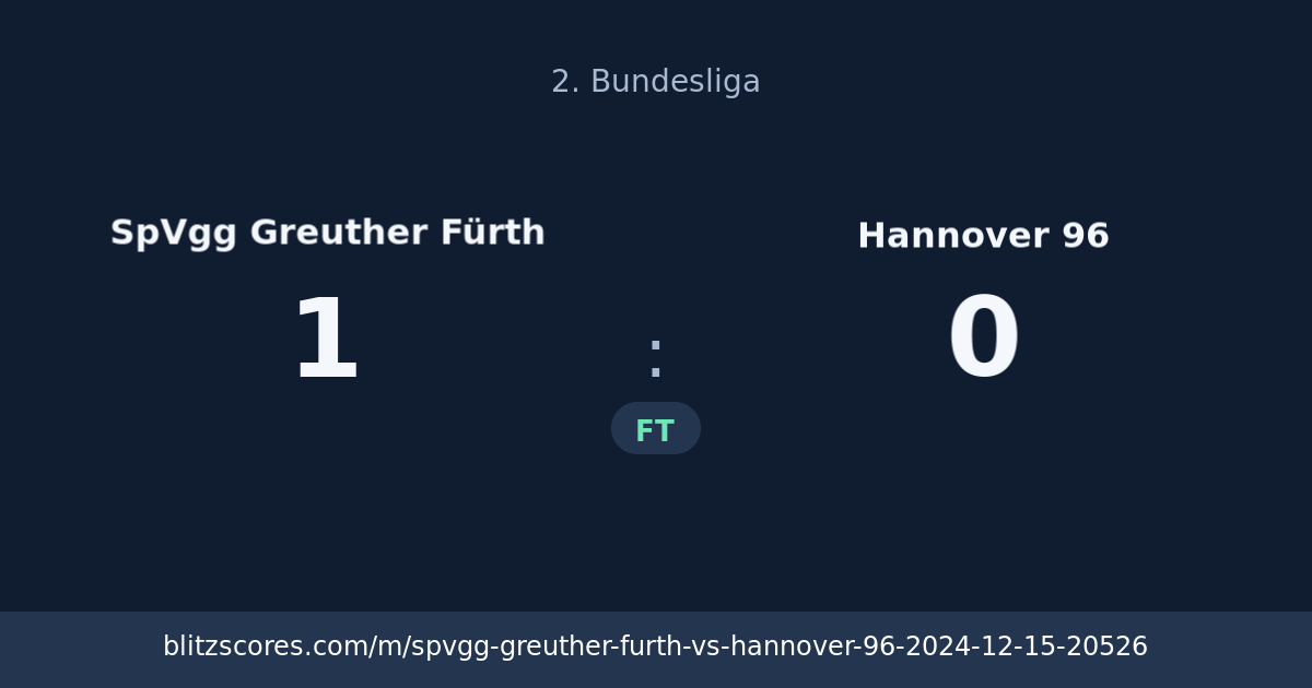 SpVgg Greuther Fürth vs Hannover 96 score card