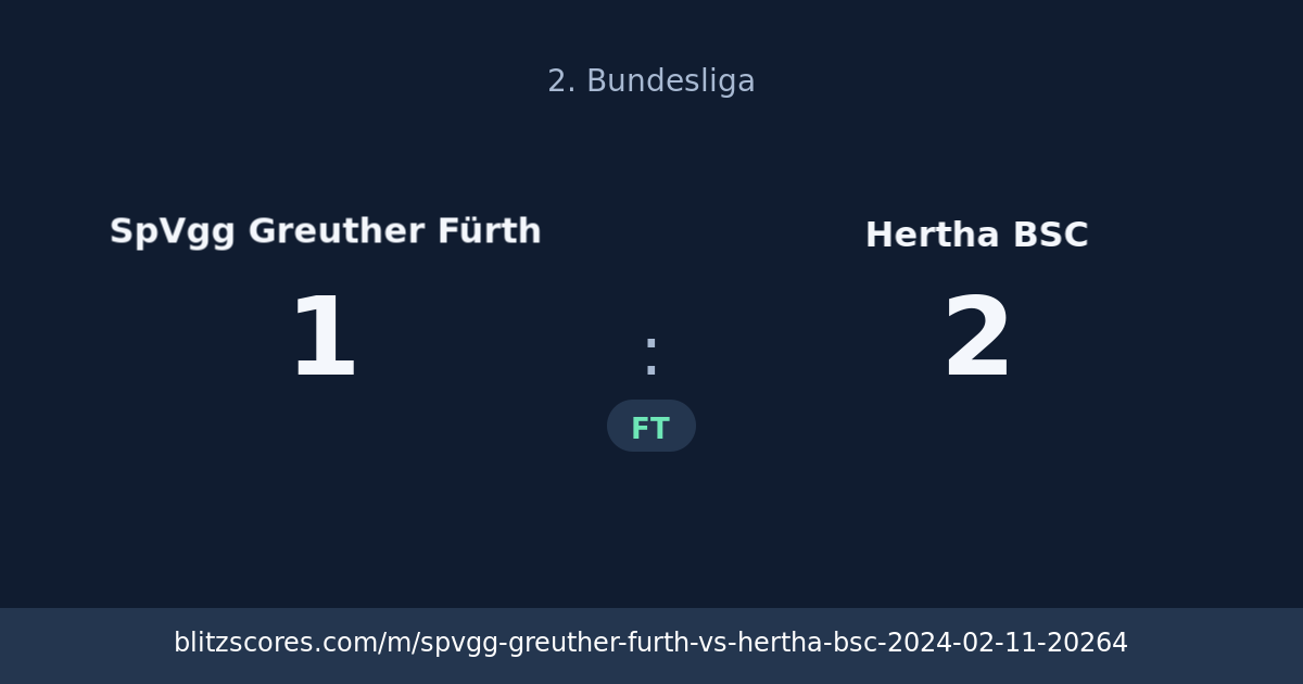 SpVgg Greuther Fürth vs Hertha BSC score card