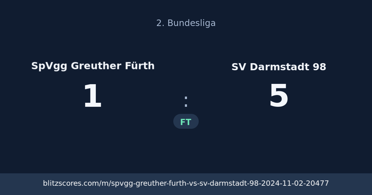 SpVgg Greuther Fürth vs SV Darmstadt 98 score card
