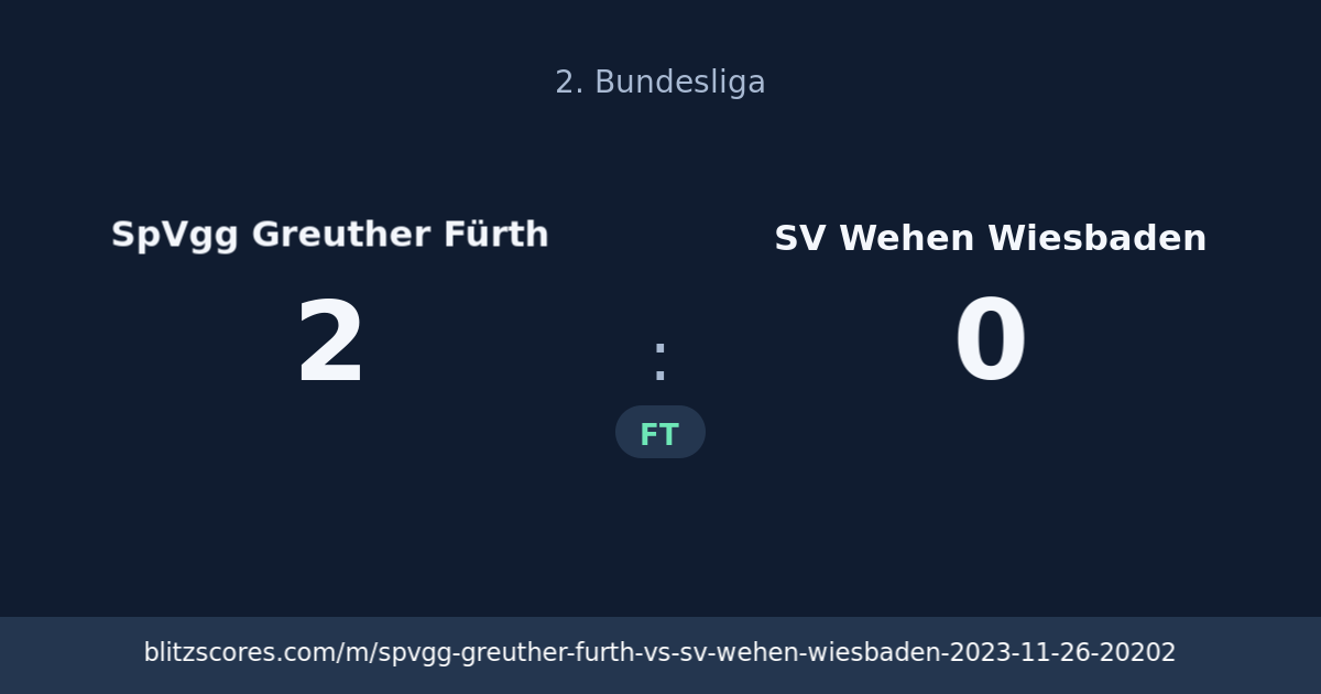 SpVgg Greuther Fürth vs SV Wehen Wiesbaden score card
