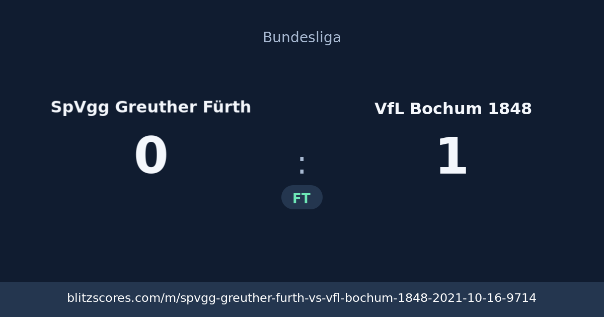 SpVgg Greuther Fürth vs VfL Bochum 1848 score card