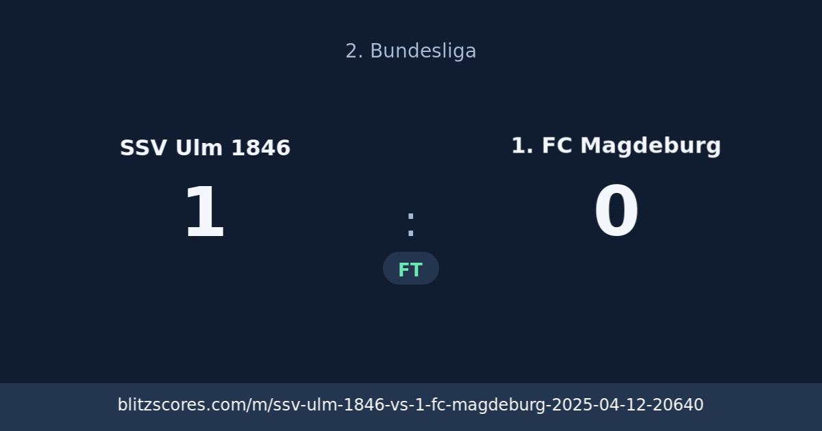 SSV Ulm 1846 vs 1. FC Magdeburg score card