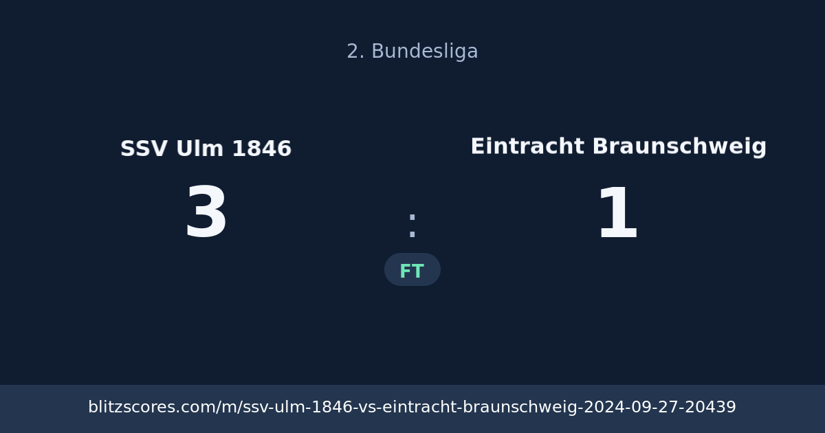 SSV Ulm 1846 vs Eintracht Braunschweig score card