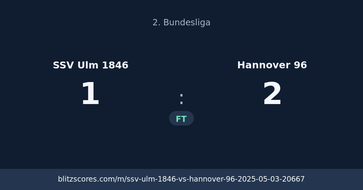 SSV Ulm 1846 vs Hannover 96 score card