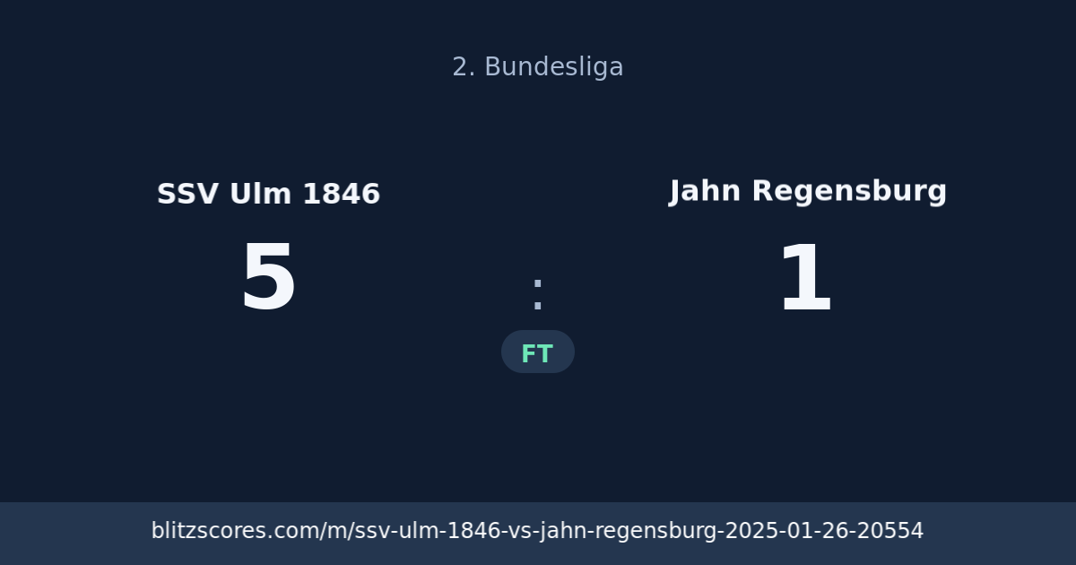 SSV Ulm 1846 vs Jahn Regensburg score card