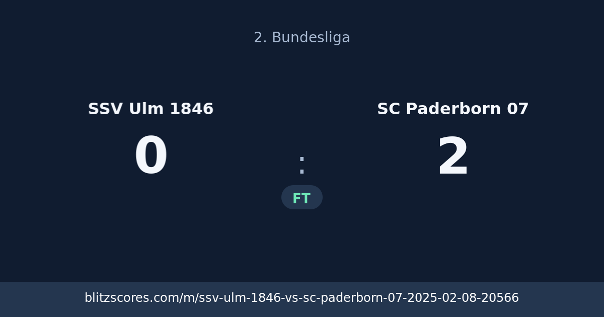 SSV Ulm 1846 vs SC Paderborn 07 score card