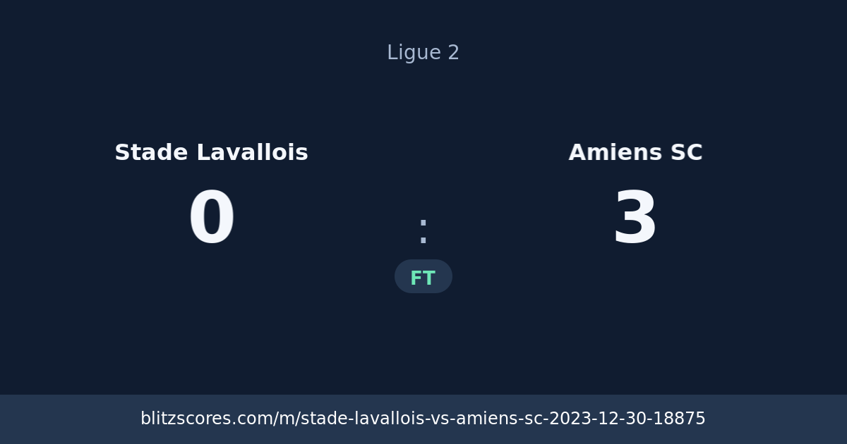 Stade Lavallois vs Amiens SC score card