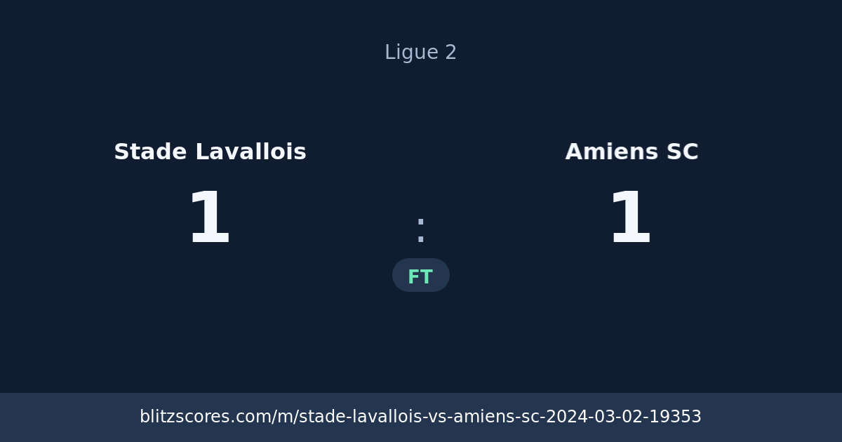 Stade Lavallois vs Amiens SC score card