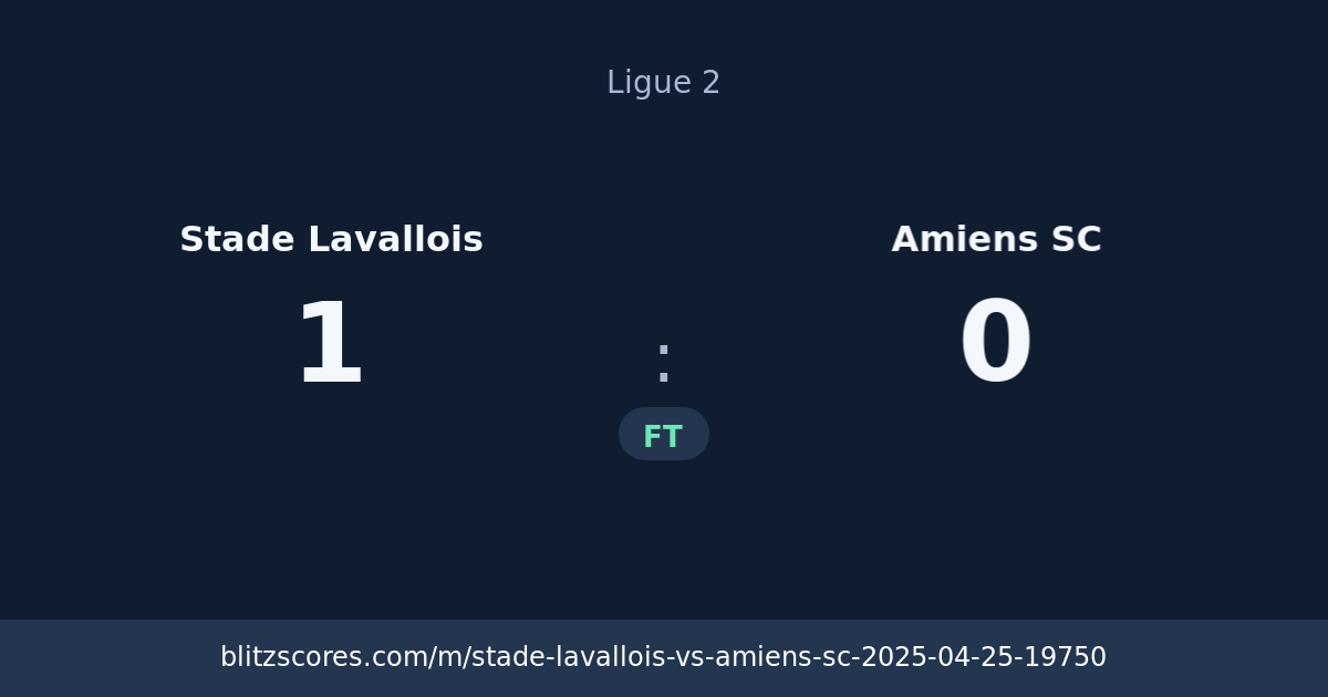 Stade Lavallois vs Amiens SC score card