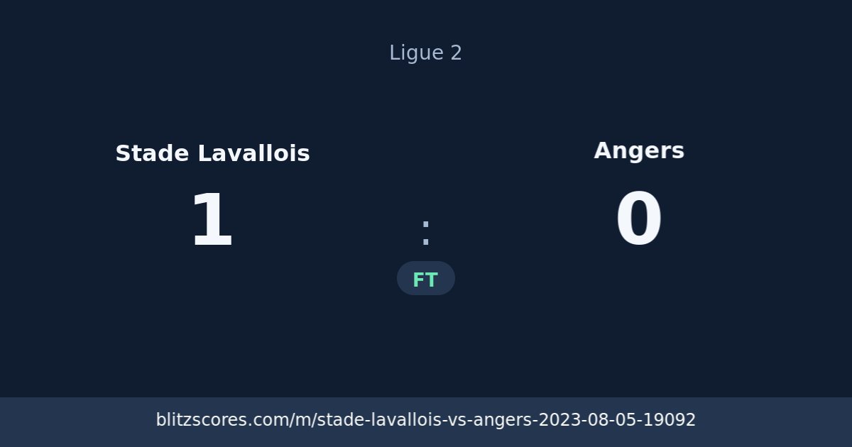 Stade Lavallois vs Angers score card