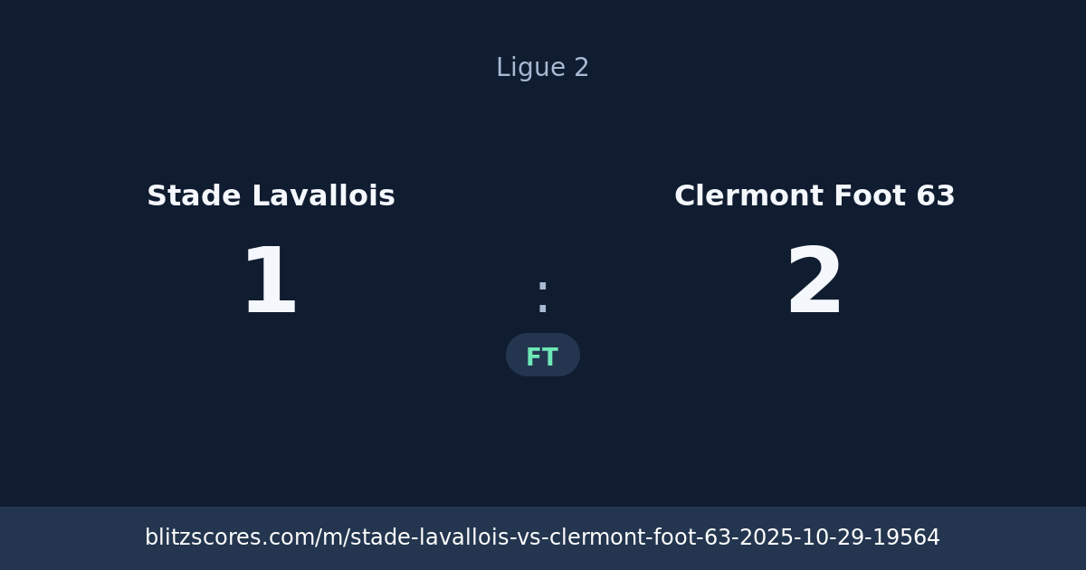 Stade Lavallois vs Clermont Foot 63 score card