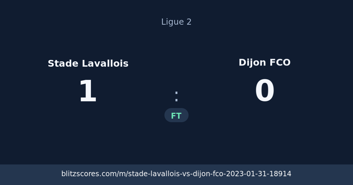 Stade Lavallois vs Dijon FCO score card