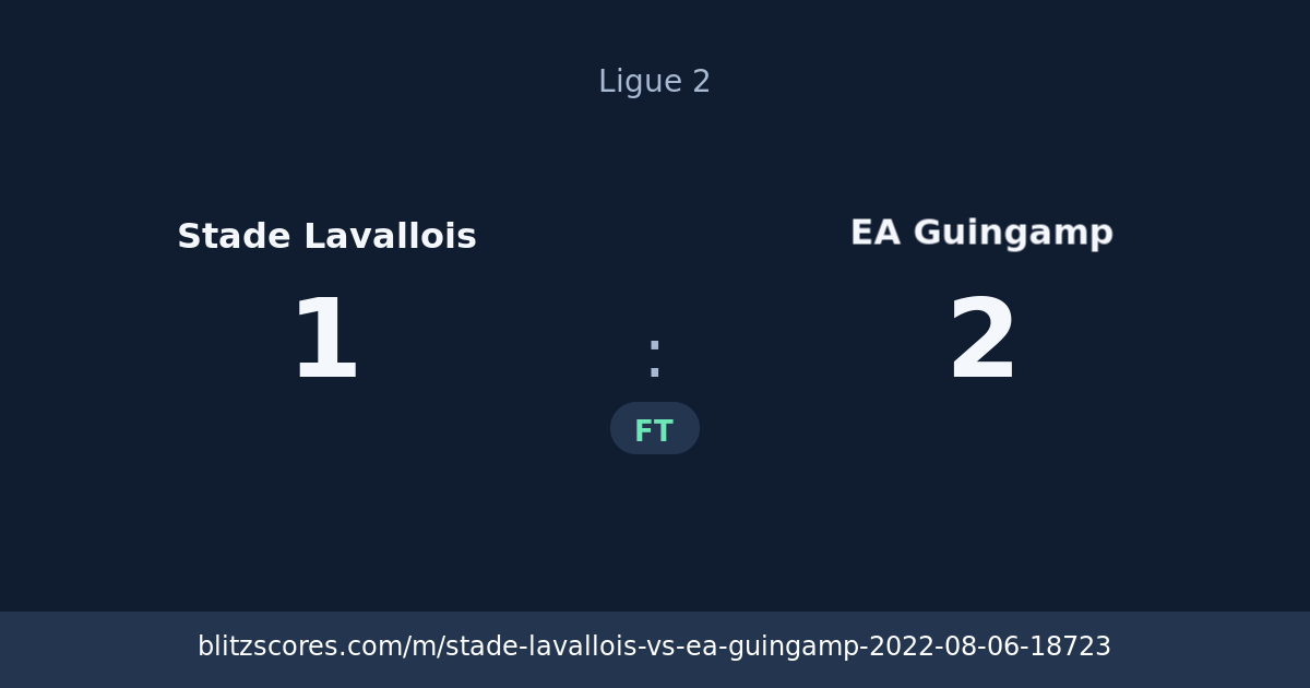 Stade Lavallois vs EA Guingamp score card