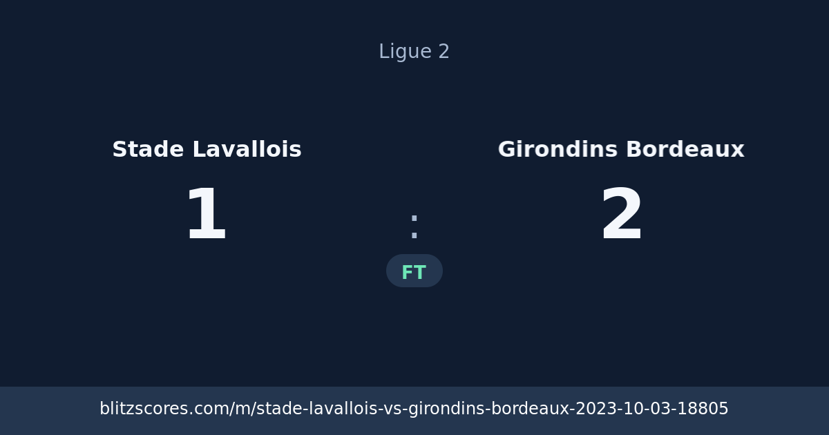 Stade Lavallois vs Girondins Bordeaux score card