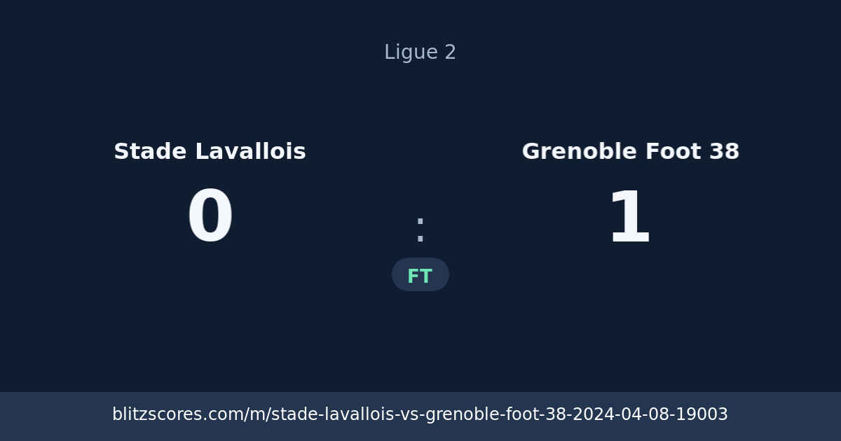 Stade Lavallois vs Grenoble Foot 38 score card