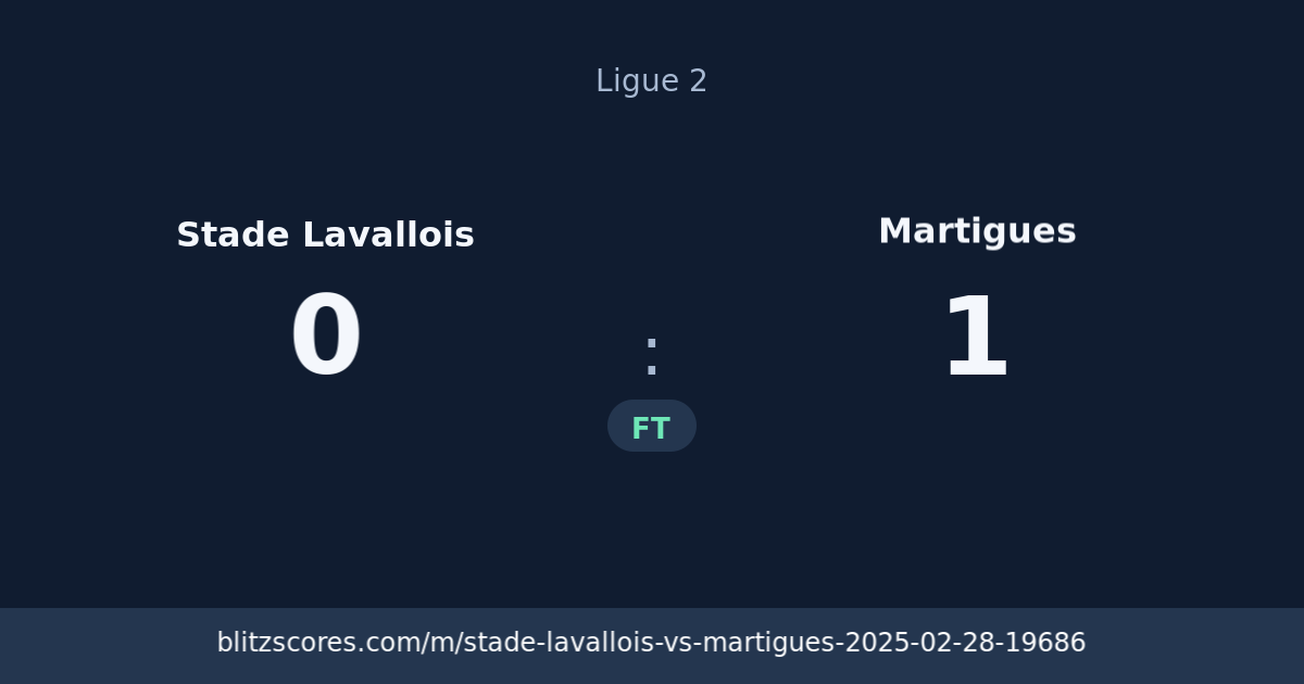 Stade Lavallois vs Martigues score card