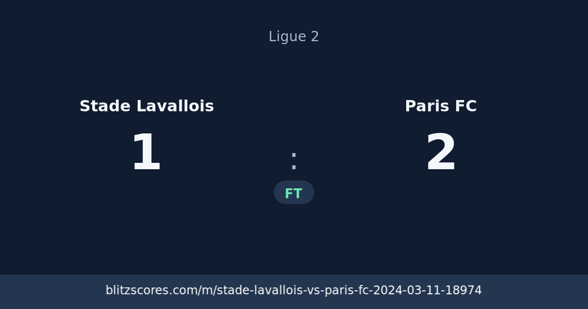 Stade Lavallois vs Paris FC score card