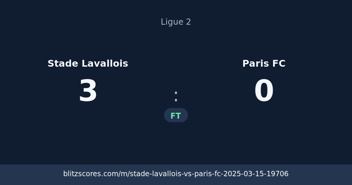 Stade Lavallois vs Paris FC score card