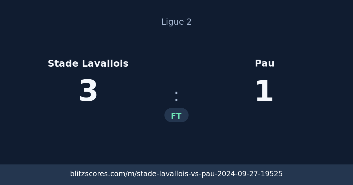 Stade Lavallois vs Pau score card