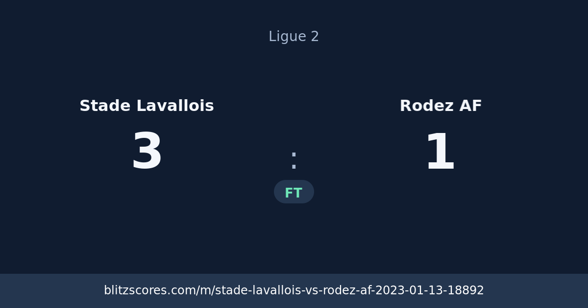 Stade Lavallois vs Rodez AF score card