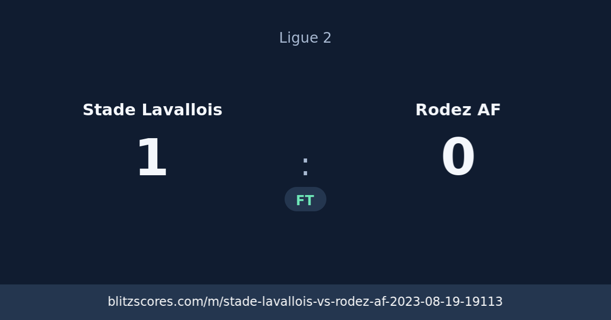 Stade Lavallois vs Rodez AF score card