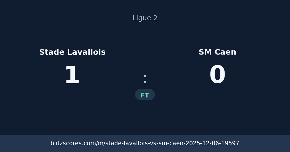 Stade Lavallois vs SM Caen score card
