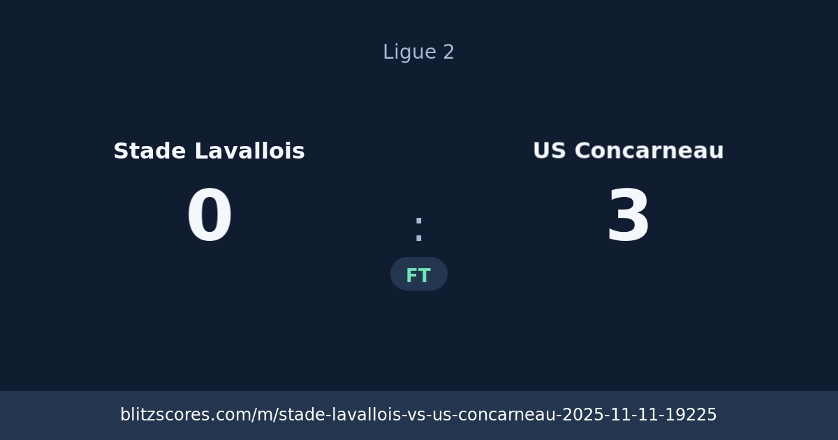Stade Lavallois vs US Concarneau score card