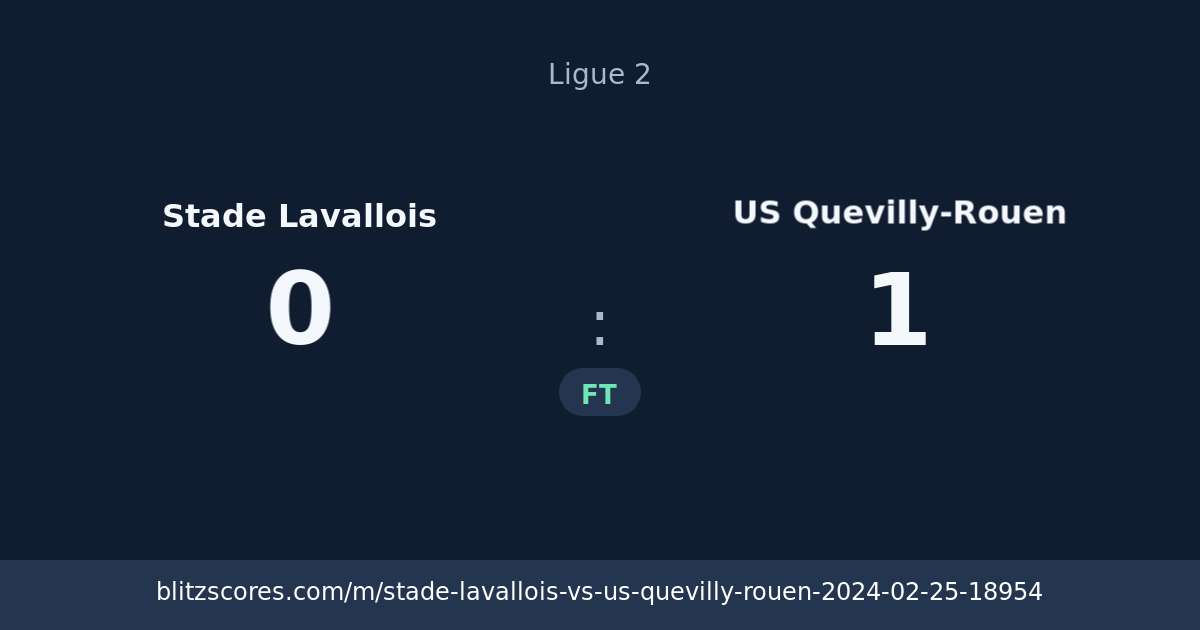 Stade Lavallois vs US Quevilly-Rouen score card