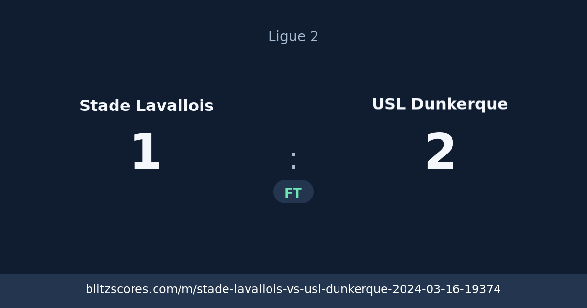 Stade Lavallois vs USL Dunkerque score card