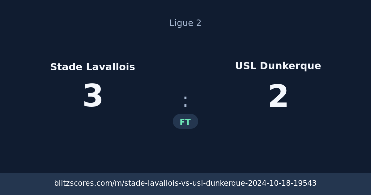 Stade Lavallois vs USL Dunkerque score card
