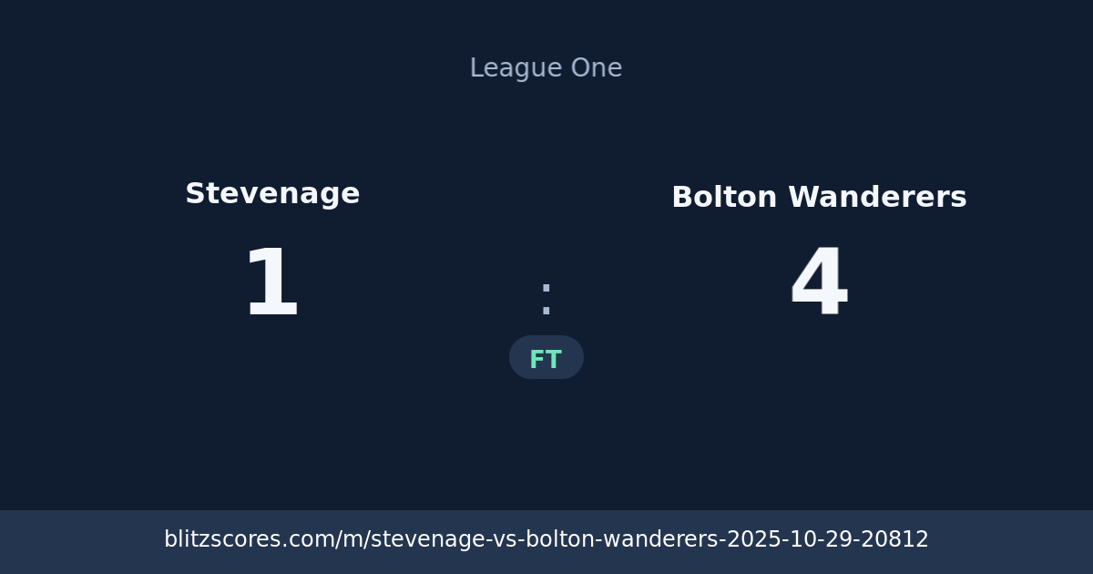 Stevenage vs Bolton Wanderers score card