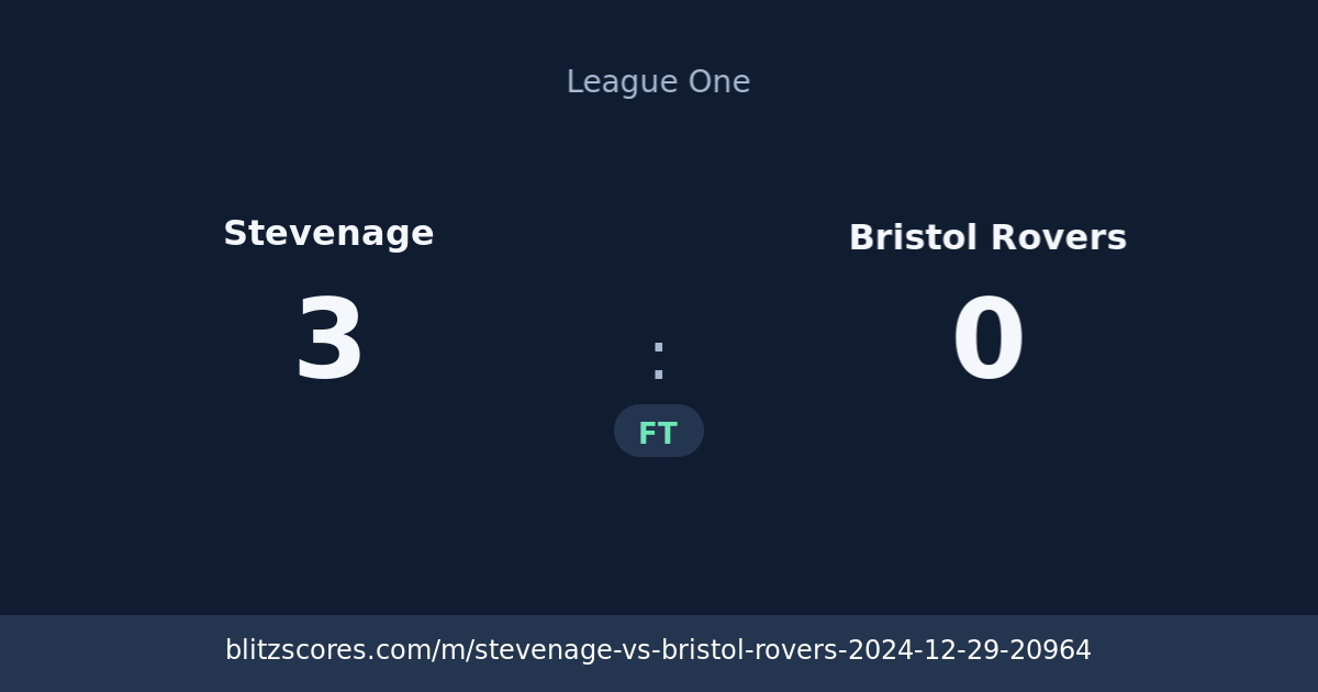 Stevenage vs Bristol Rovers score card