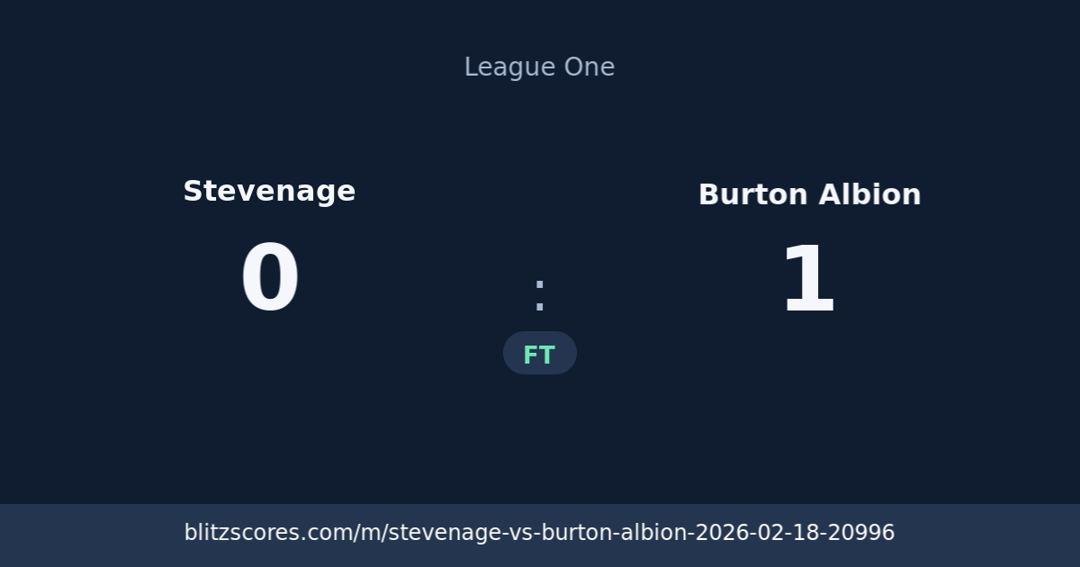 Stevenage vs Burton Albion score card
