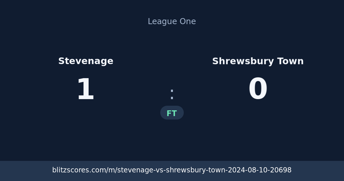 Stevenage vs Shrewsbury Town score card