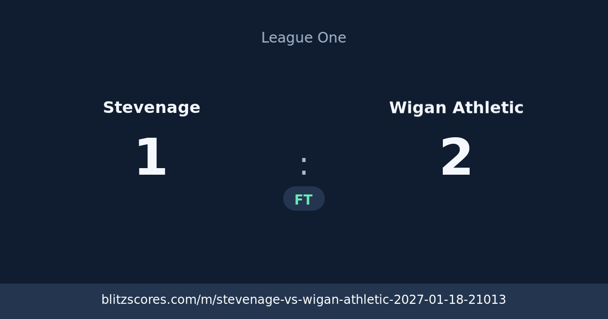 Stevenage vs Wigan Athletic score card