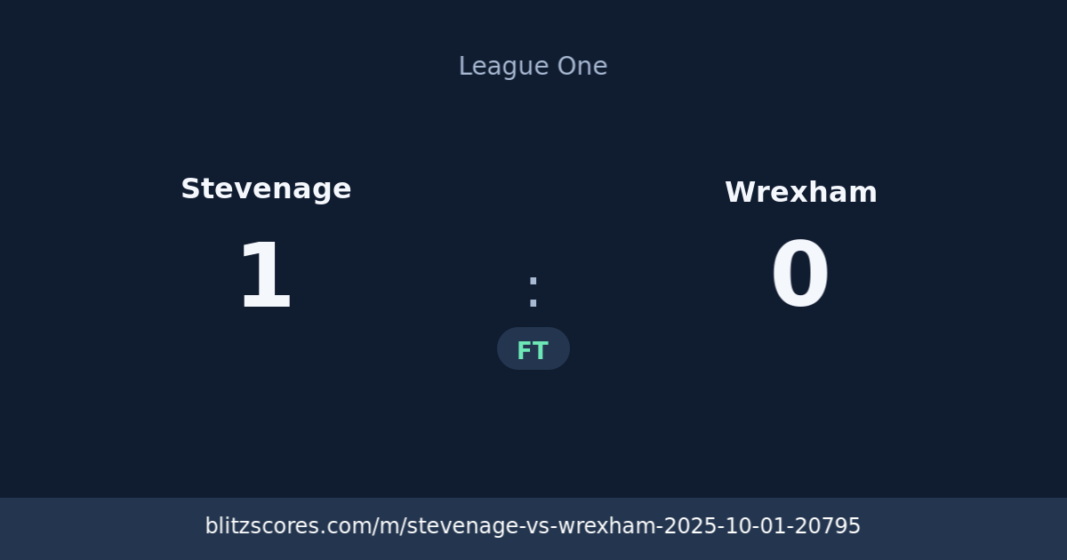 Stevenage vs Wrexham score card