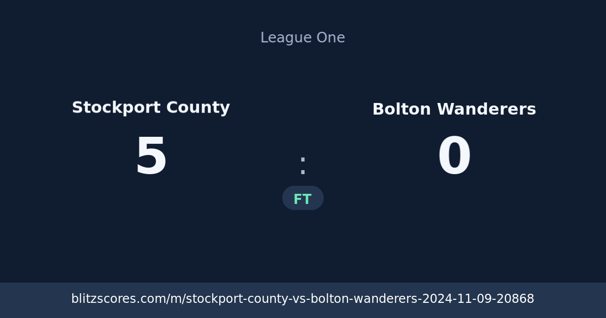 Stockport County vs Bolton Wanderers score card
