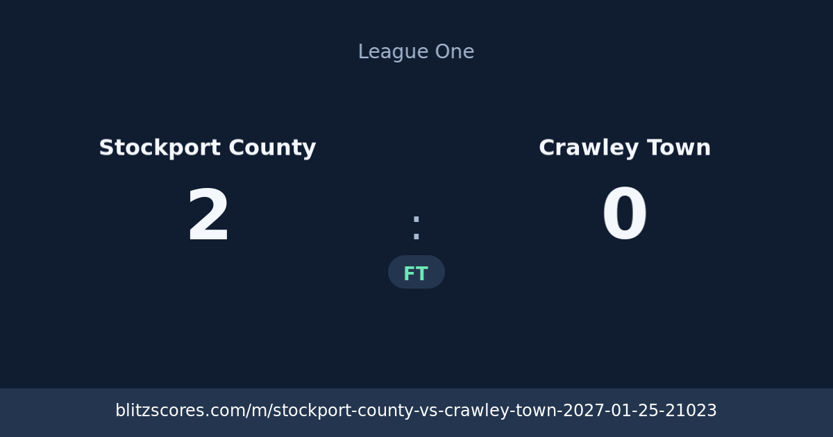 Stockport County vs Crawley Town score card
