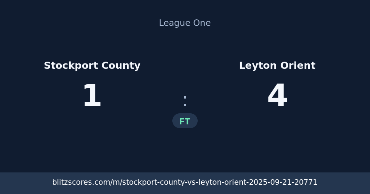 Stockport County vs Leyton Orient score card