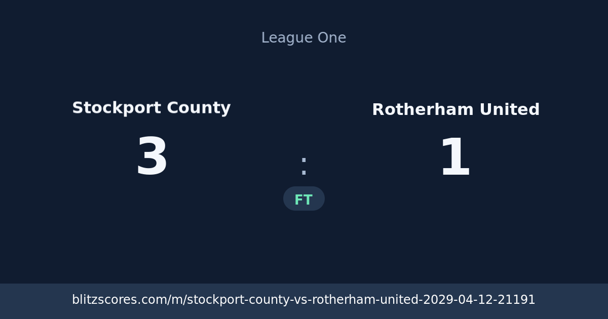 Stockport County vs Rotherham United score card