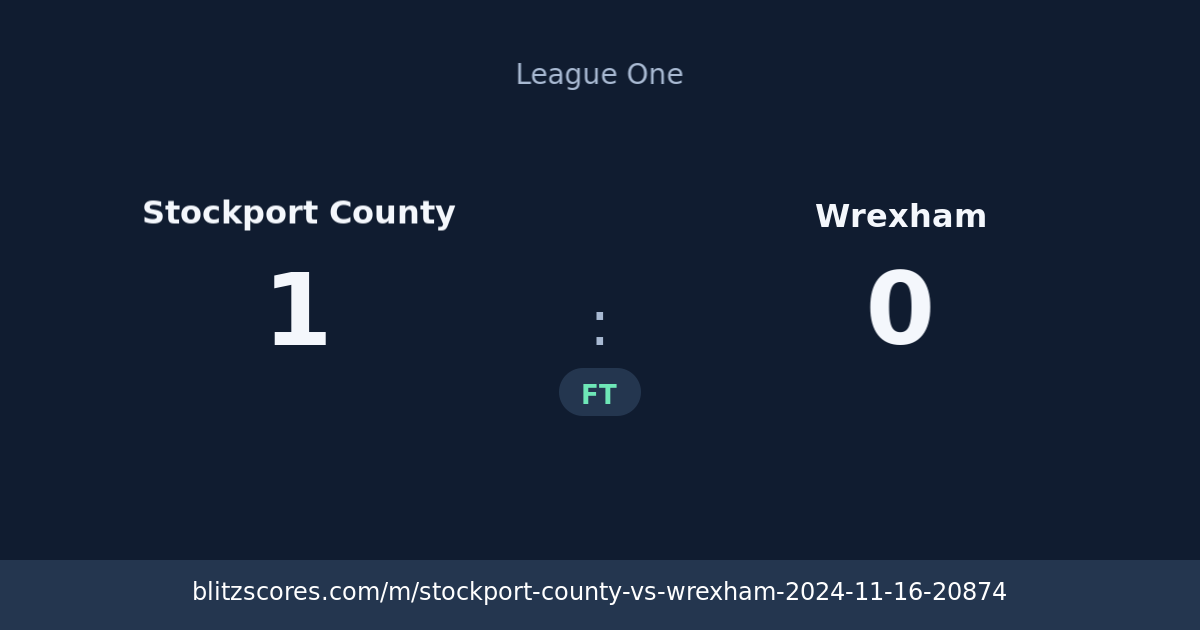 Stockport County vs Wrexham score card