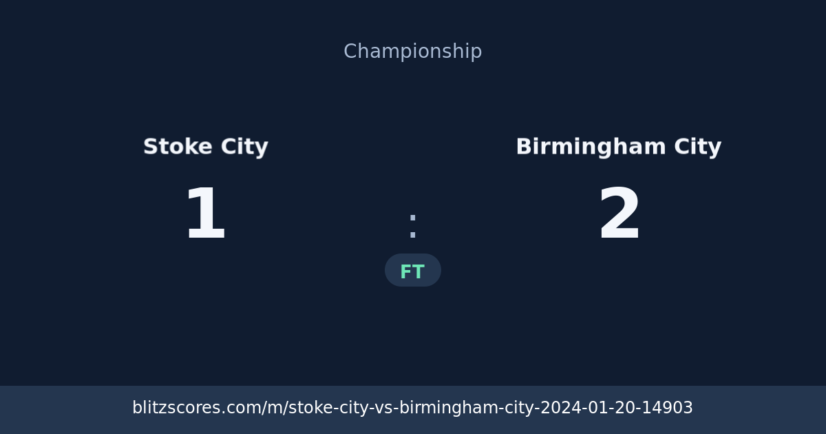 Stoke City vs Birmingham City score card