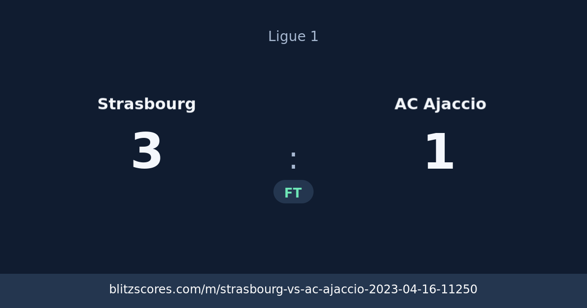 Strasbourg vs AC Ajaccio score card