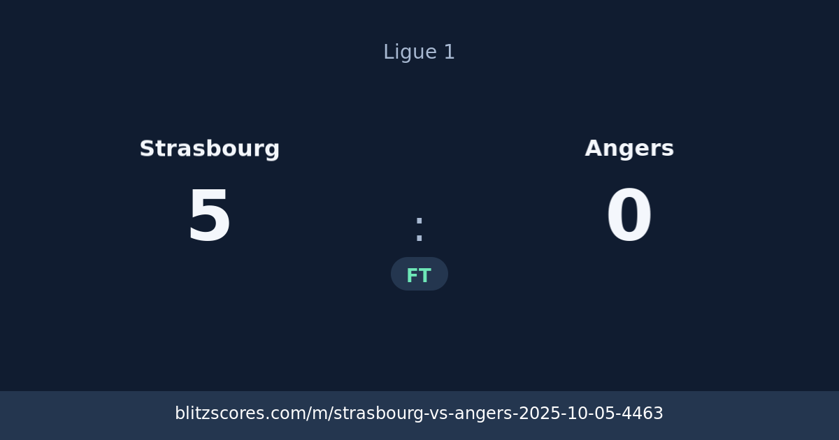 Strasbourg vs Angers score card