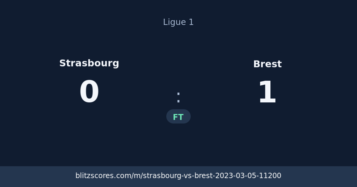 Strasbourg vs Brest score card