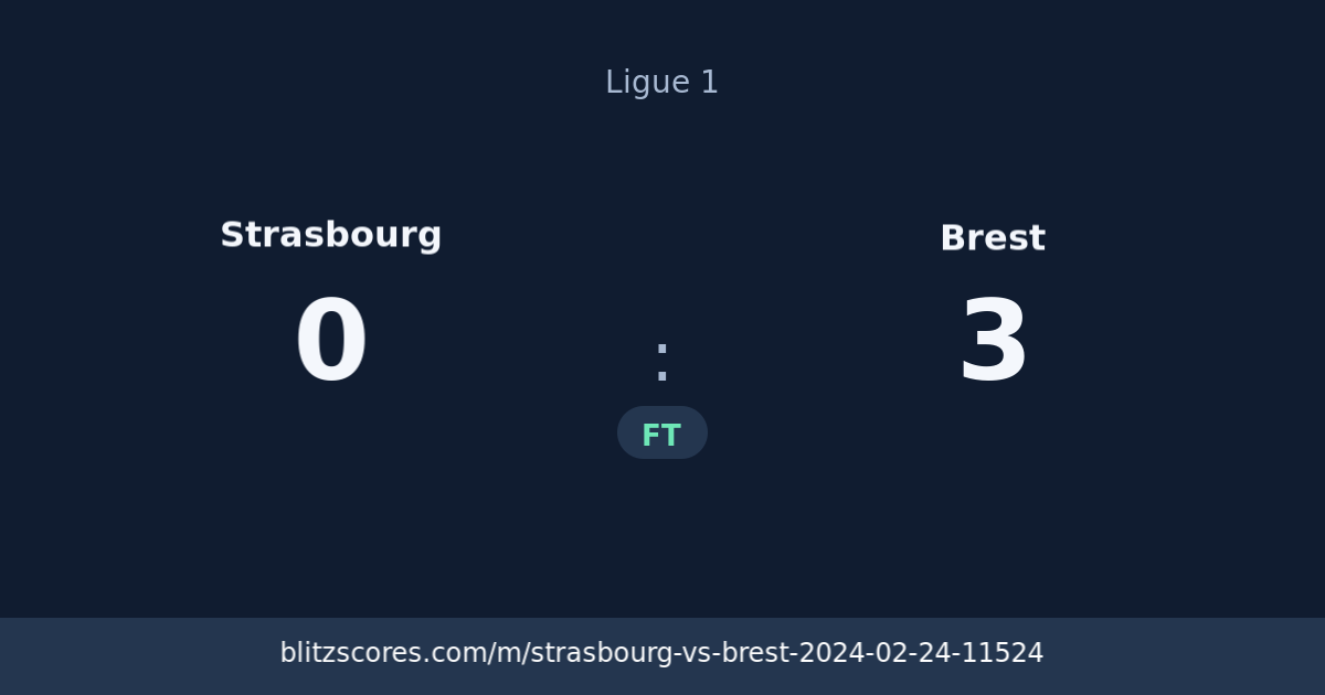 Strasbourg vs Brest score card