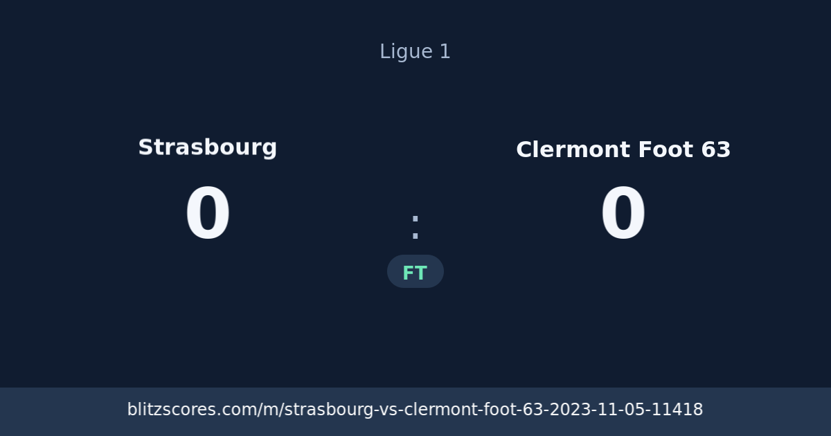 Strasbourg vs Clermont Foot 63 score card