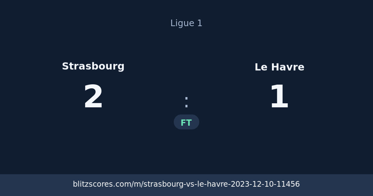 Strasbourg vs Le Havre score card