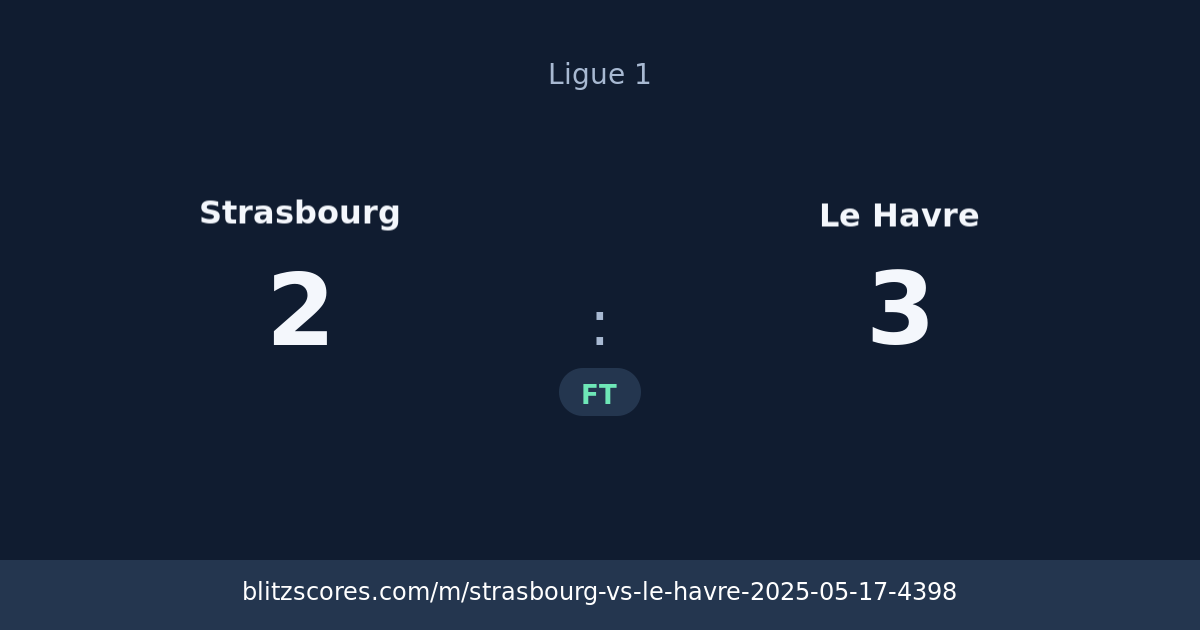 Strasbourg vs Le Havre score card